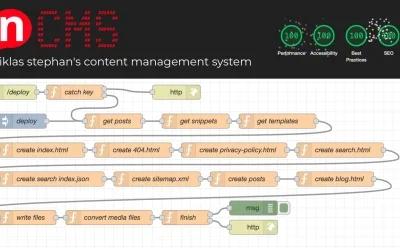 not-another-web-content-management-system-let-me-introduce-ncms