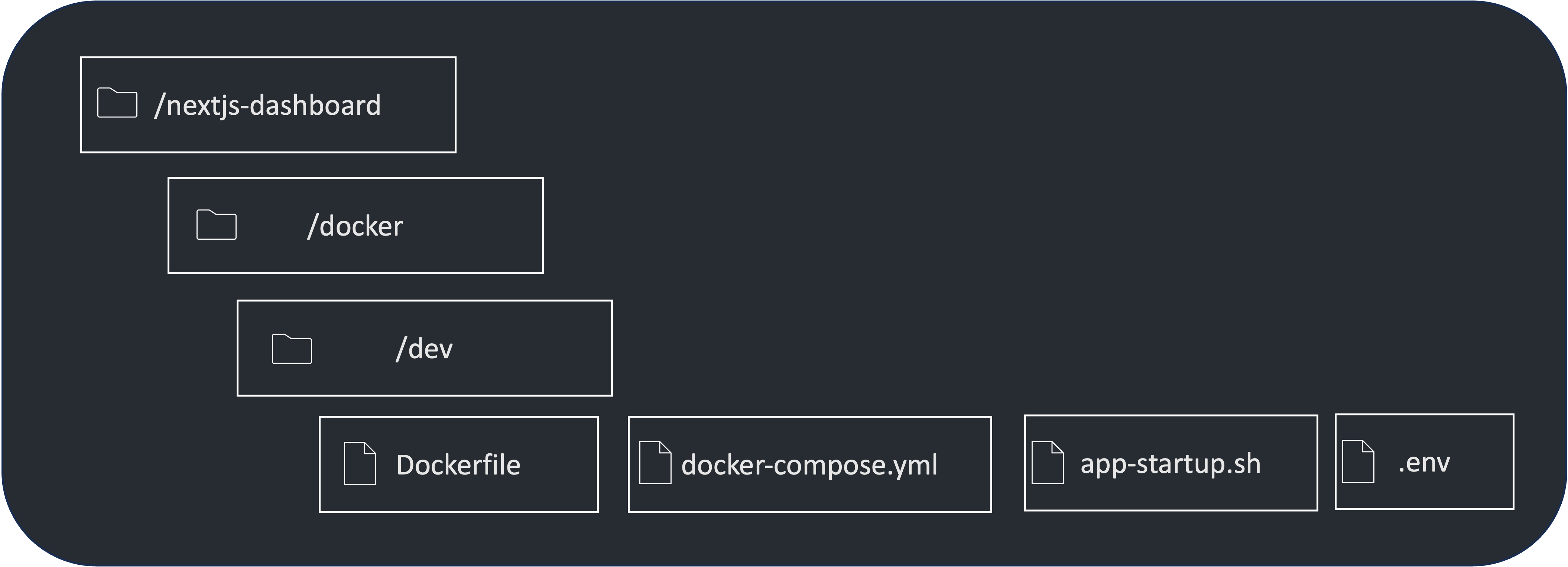 File Structure