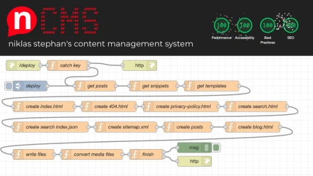 Noch ein Web Content Management System?! Ich stelle vor: nCMS